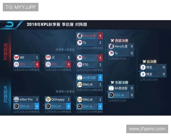 EDG状态引发热议电竞圈对王者荣耀战队表现的不同看法