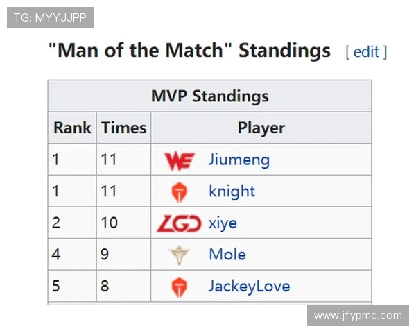 TES战队以92分稳居世界大师赛积分榜首位，争夺冠军形势一片大好