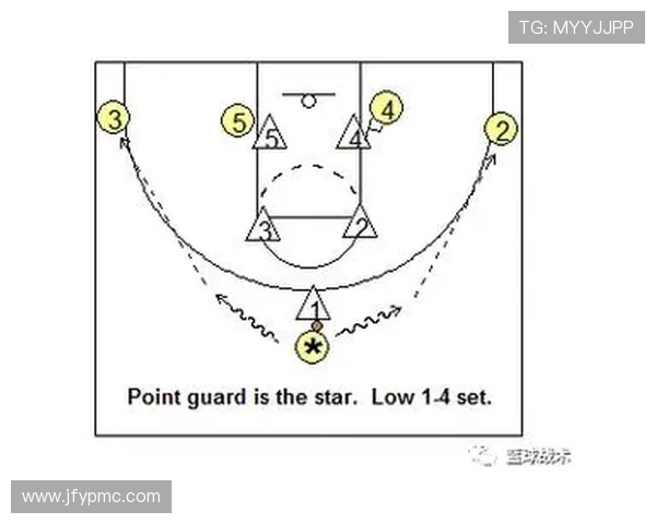 从零基础到篮球高手:团队协作与战术配合全解析 从零基础到篮球高手:团队协作与战术配合全解析