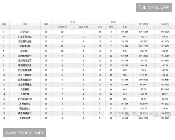 南京网球队积分榜领先以80分稳居锦标赛首位