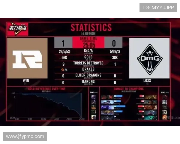 聚焦英雄联盟RNG战队灵活性分析与战术创新探讨