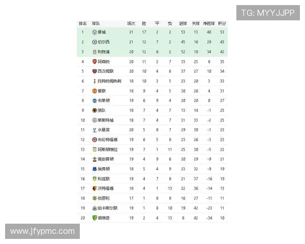 北京篮球队强势领跑挑战赛积分榜积64分展现实力